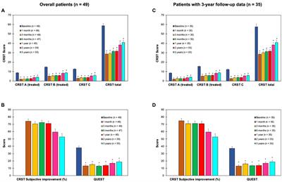 Magnetic resonance-guided focused ultrasound unilateral thalamotomy for medically refractory essential tremor: 3-year follow-up data